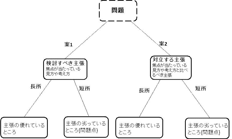 ُؖ@̐}